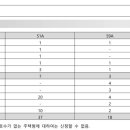 (주)유진전기감리