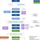 한일장신대학교 NGO정책대학원 | 세이브더칠드런 아동보호전문기관 서류, 면접 후기