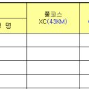 제2회 여수시 자전거 랠리에 초대합니다.. 이미지