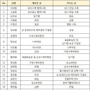 제주교구 사제 인사(2024.01.19) 이미지