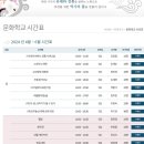 기초소묘(야간) 이미지