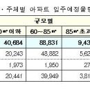 성북-장위-4663 이미지