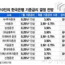 모아실업