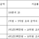 국세기본법 시행령[시행 2023. 2. 28.] 이미지