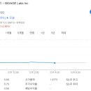 비만치료제 임상 2상 중단에 77% 하락한 바이오에이지 랩스(BIOA) 이미지