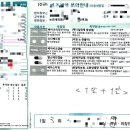 가본이비인후과의원 이미지