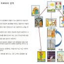 타로 실전리딩반 이미지