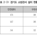 재난안전본부(남부119안전센터) 이미지