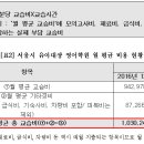씨게이트잠실어학학원