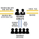 대포새마을금고 이미지