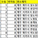 GS25 서귀중문점 이미지