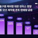 &#34;케데헌&#34; 감사합니다. 전 세계 인기에 숏폼, 굿즈까지 이미지