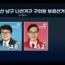 진보당 원내진출 유력, 울산교육감도 진보 성향 당선 확실시 [4·5 재보선] 이미지