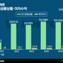 (주)에스엘종합물류