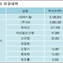 케이지케미칼(주) 이미지