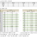 11월10일(일) 서울.부경 출발 시간 조정 안내... 이미지