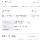 포레나 광교 이미지