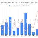 에이플러스 보습학원 이미지