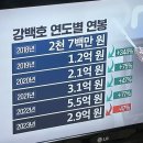 박애춘 | 먹고 먹고 먹고