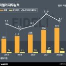 서울가스 이미지