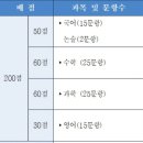 대전삼육중학교 | 오학초 졸업생 원주삼육중 합격 후기 여주 오학 미래엔영어수학학원 6년학습