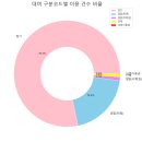 서울특별시 공공자전거 따릉이의 2021년 6월 이용 현황 이미지