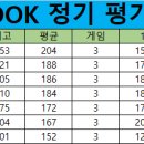 2024년 9월 19일 HOOK 정기 평가전 이미지