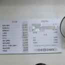 하이오커피울산천상점 | 울산 선암동 맛집 강산손수제비 / 비 오는 날, 얼큰수제비 얼큰하게 먹고 하이오커피까지 내돈내산 후기