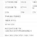 DS시스템 이미지