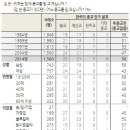 종교정치 - 제정일치? -분립이 원칙이다. 正治여야함. 이미지