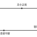 제주기독교순례길 3코스 사명의 길 이미지