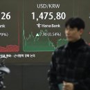 Bye 코리아, Buy 차이나... 외국인, 코스피 이탈 조짐 이미지