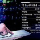 에쿼티홀딩스