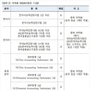 신원세무회계 이미지