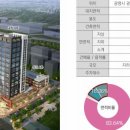 자이산업개발 네이버블로그