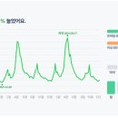 이정섭농장 이미지