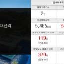 한성비전공인중개사사무소 네이버블로그