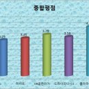 (주) 마케팅클라우드