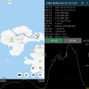 CU삼천포점 | 통영 사량도 산행 등산코스 (금평~옥녀봉~출렁다리~가마봉~달바위~내지) 2025.4.7.월 Saryangdo