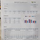 압구정국어지혜의숲광명센터학원