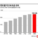 &#39;줄줄 새는 정부보조금&#39;…7월부터 부정수급 대대적 단속 이미지