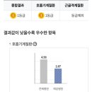 심소아청소년과의원 이미지