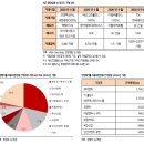 새한건설M&A 이미지
