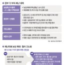 재난문자방송시스템(CBS) 이미지