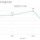 구갈성민유치원 이미지