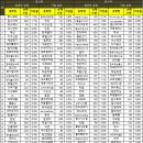 케이비사이언스 이미지