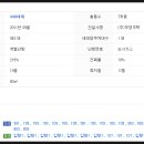 라엘 치과의원 이미지
