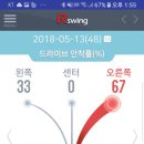 레드골프아카데미 이미지