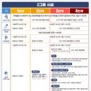 사우점핑다이어트