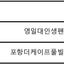 포항 더리브펜션4 이미지